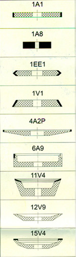 Standard Wheel Shapes 