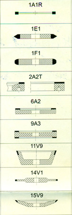 Standard Wheel Shapes 